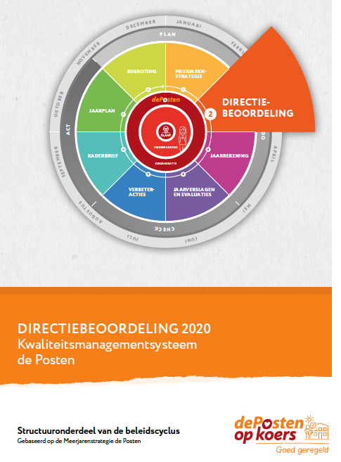 Directiebeoordeling